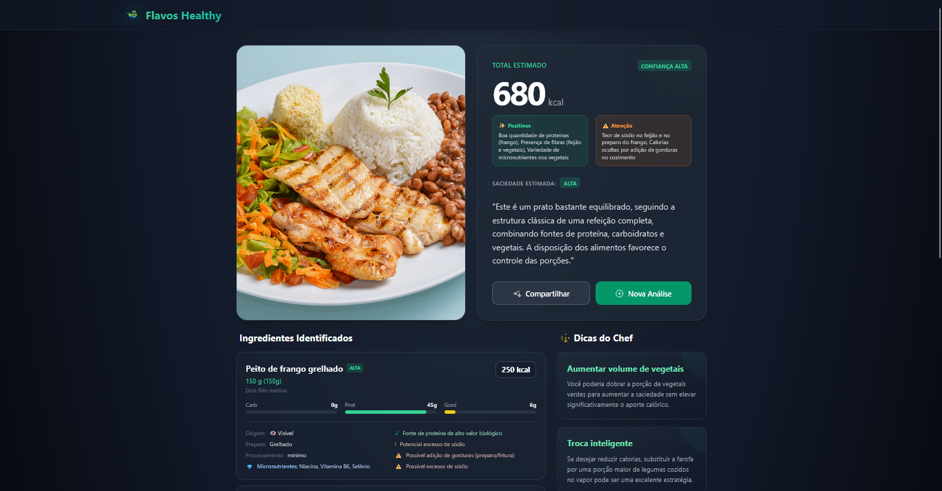 Modern health wellness tracking